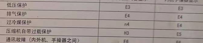 岫岩空调电话在哪里找